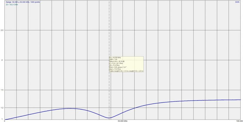 Diplexer SDR Response IZ0HCC