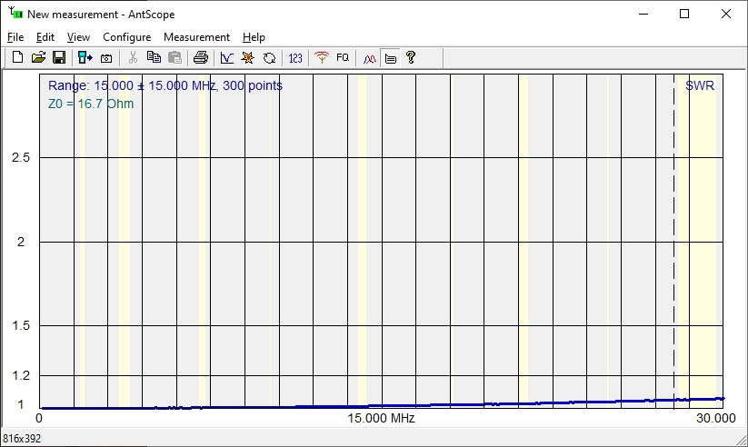 Dummy Load IZ0HCC SWR