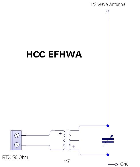 EFHWA_VHF_IZ0HCC
