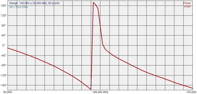 FM Dipole 50ohm PHASE IZ0HCC