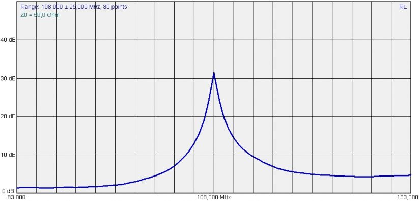 FM Dipole 50ohm RETURN LOSS IZ0HCC