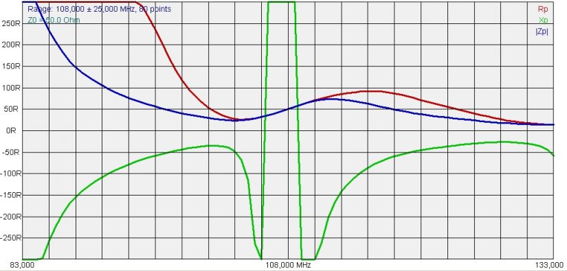 FM Dipole 50ohm RPXPZP IZ0HCC