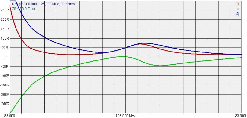 FM Dipole 50ohm RXZ IZ0HCC