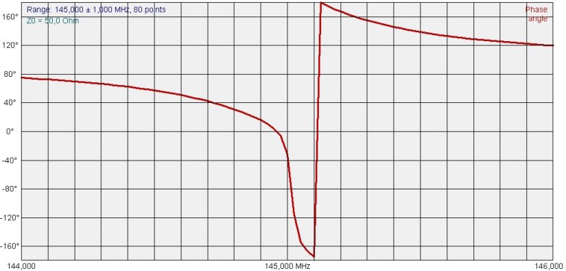 HandHeld VHF Loop Phase IZ0HCC