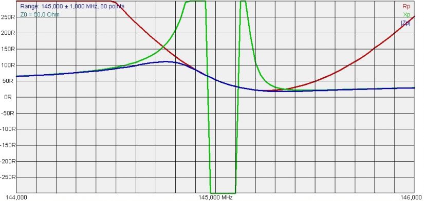 HandHeld VHF Loop RPXPZP IZ0HCC