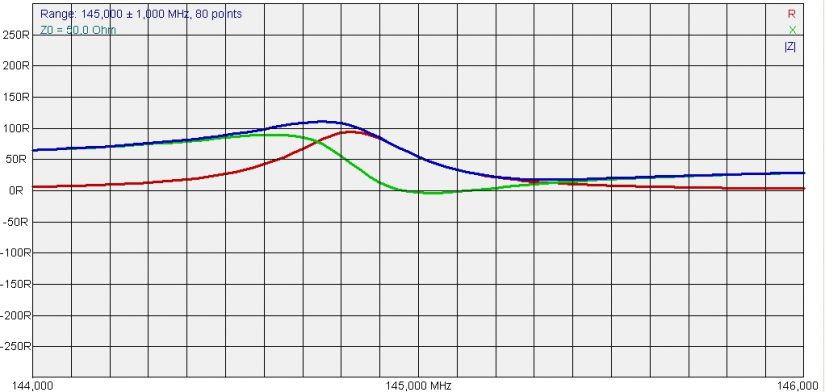 HandHeld VHF Loop RXZ IZ0HCC