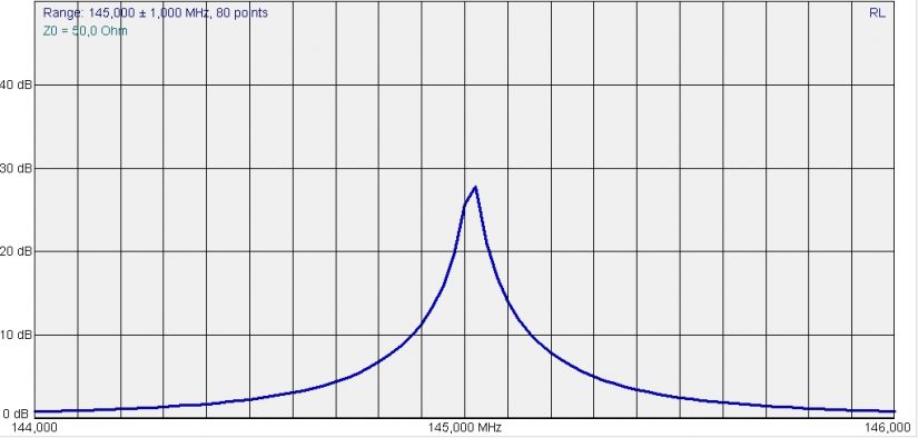 HandHeld VHF Loop Return Loss IZ0HCC