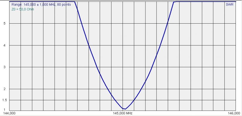 HandHeld VHF Loop SWR IZ0HCC