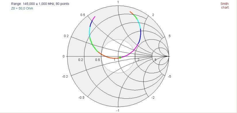 HandHeld VHF Loop Smith Chart IZ0HCC