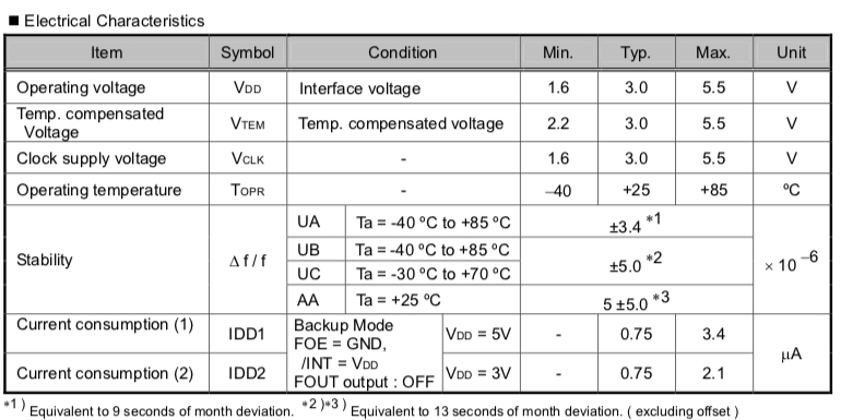 Icom 7300 Clock Battery Mod IZ0HCC