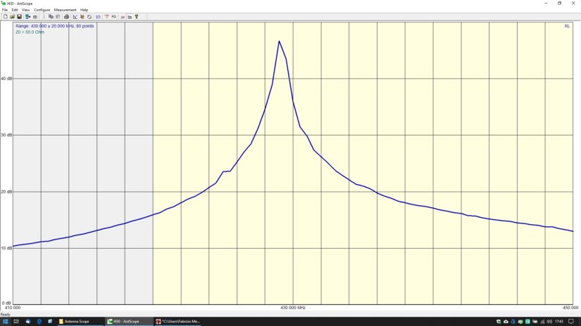 JPole 430 IZ0HCC Return Loss