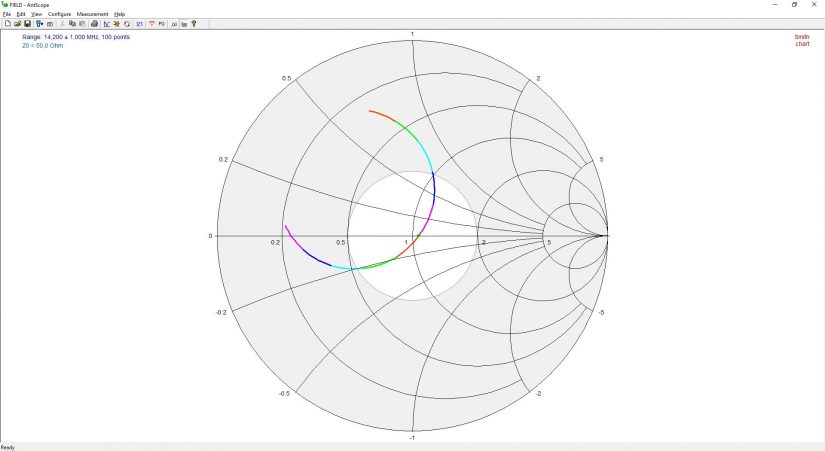 Mobile_Whip_IZ0HCC_SmithChart