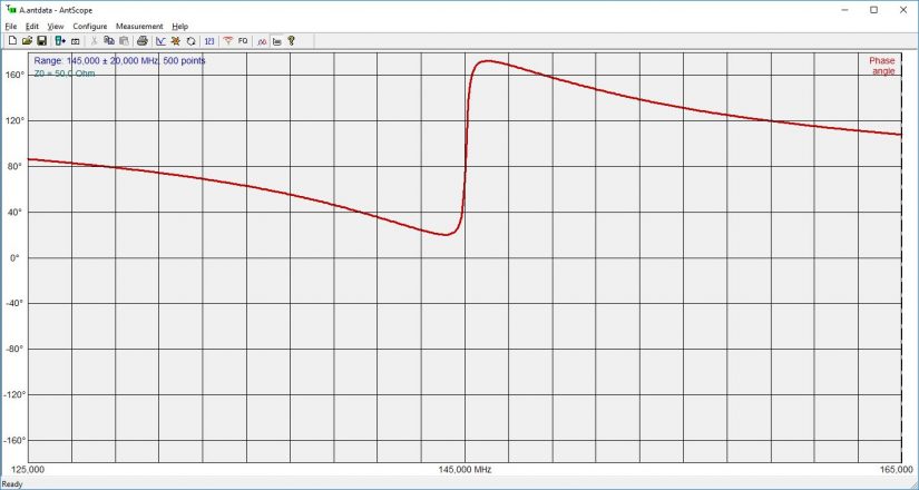 Phase EFHWA_VHF_IZ0HCC