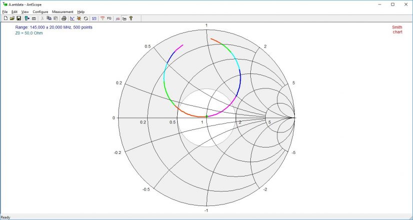 Smith Chart EFHWA_VHF_IZ0HCC