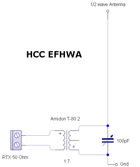 EFHWA IZ0HCC