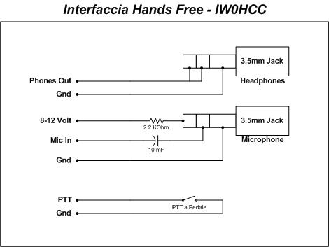 IZ0HCC Hands Free Interface