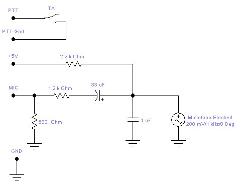 IZ0HCC Hands Free Interface