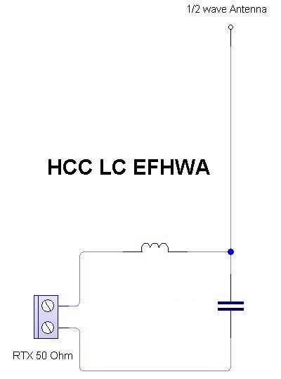 Antenna Vertical EFHWA con LC Tuner