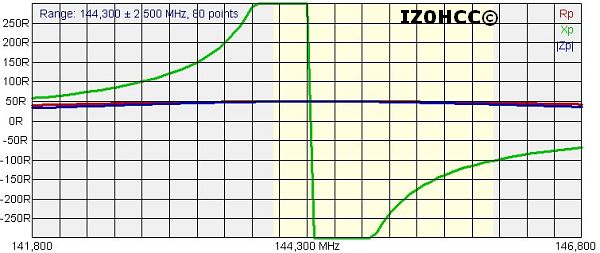 IZ0HCC HALO 144