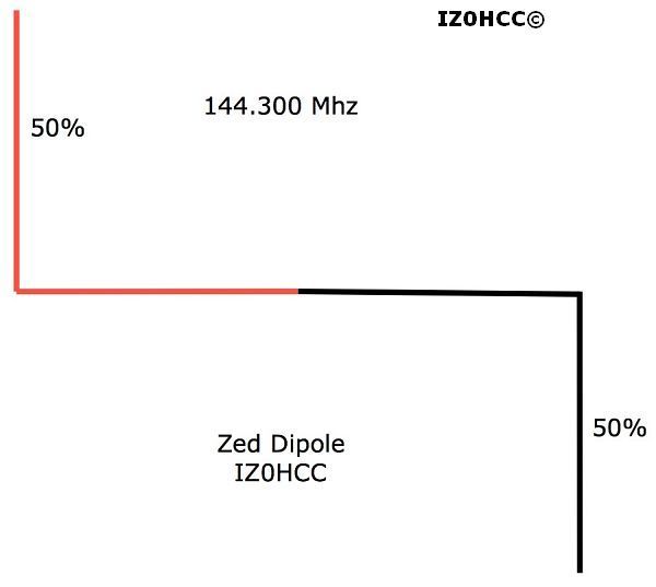 IZ0HCC Zed Dipole