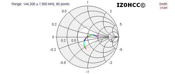 IZ0HCC Zed Dipole