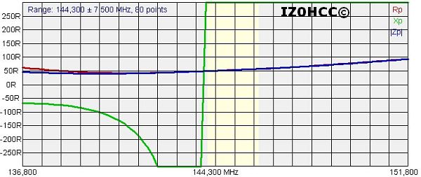 IZ0HCC Zed Dipole