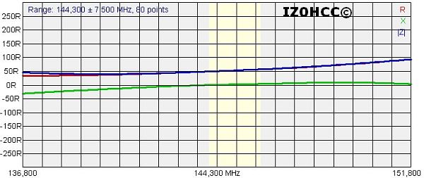 IZ0HCC Zed Dipole